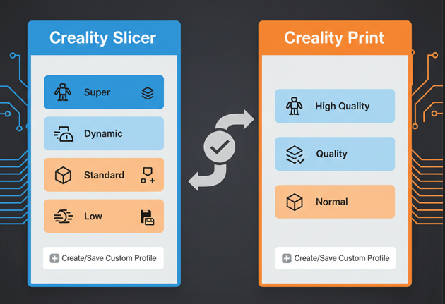 Profiles and Pre-configured Settings: Convenient or Restrictive