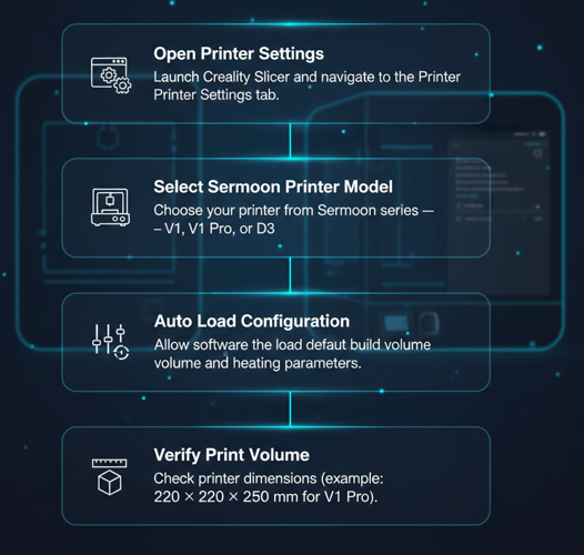 Adding Your Sermoon Printer to Creality Slicer