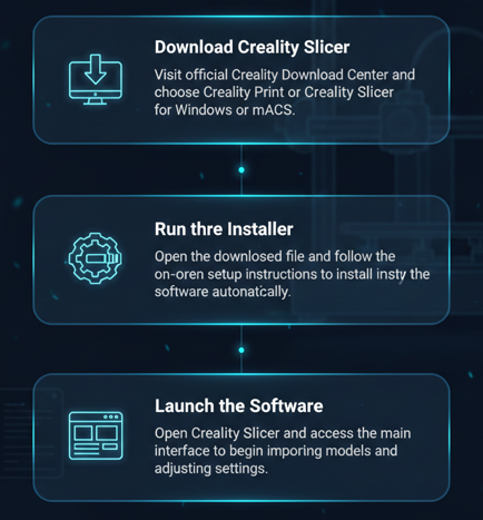 Installing Creality Slicer